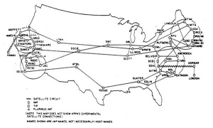 ARPANET 1977